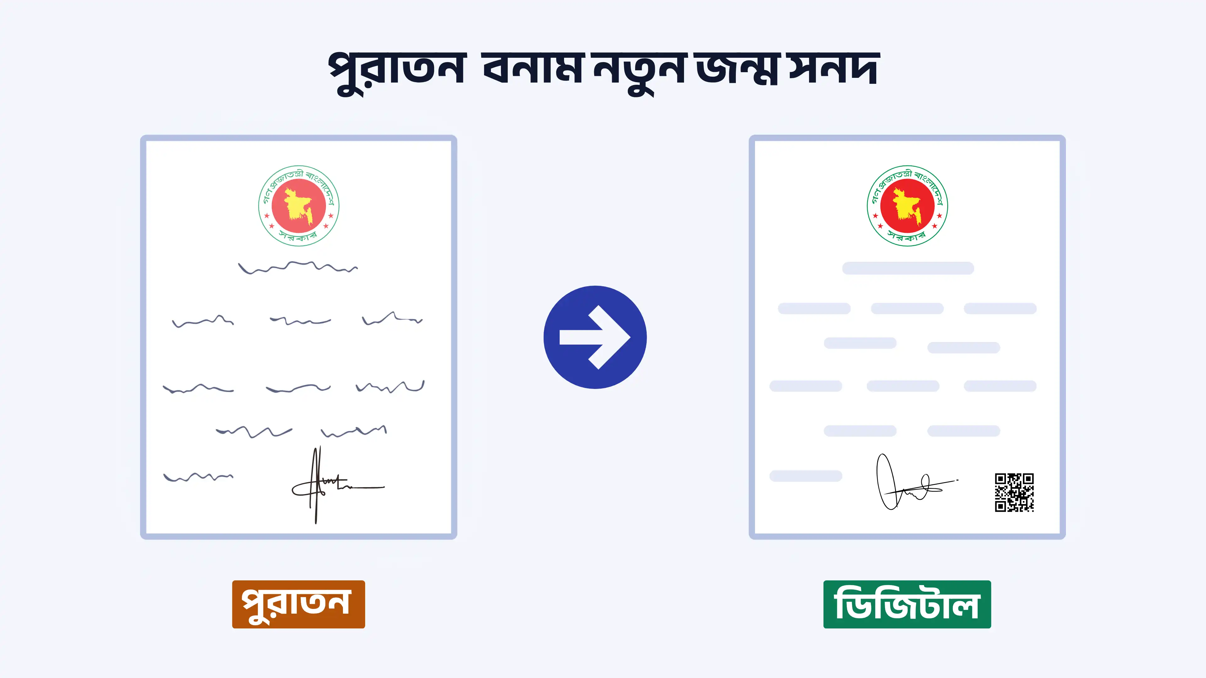 বাঁয়ে হাতে লেখা পুরাতন জন্ম সনদ, ডানে QR কোডসহ নতুন ডিজিটাল জন্ম সনদ, দুটির পাশাপাশি তুলনা